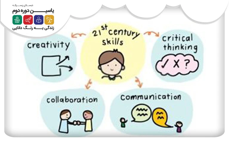 آموزش کل نگر    holistic education